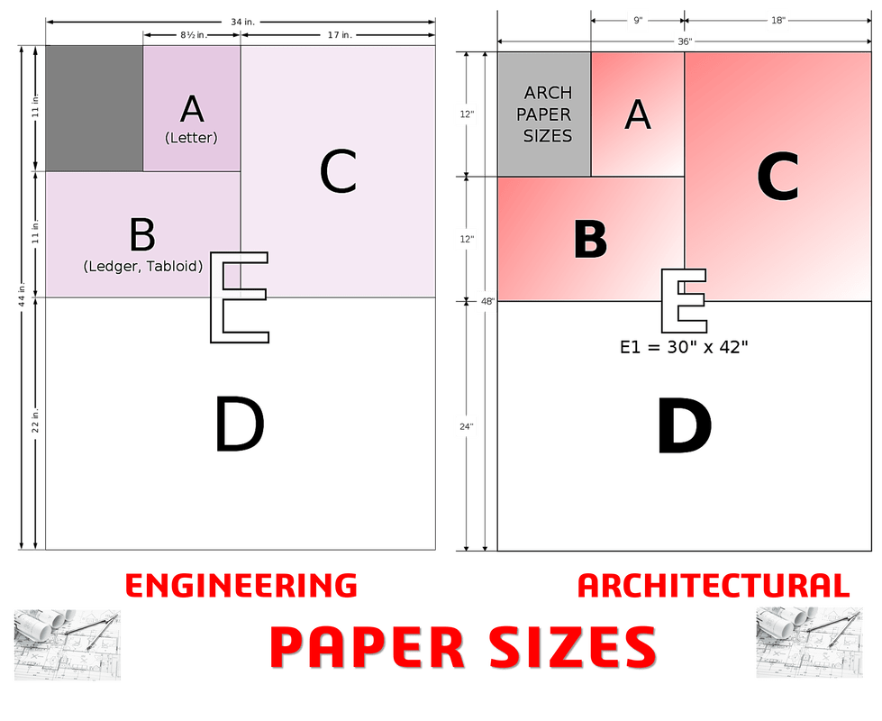 Architectural & Engineering Paper sizes
